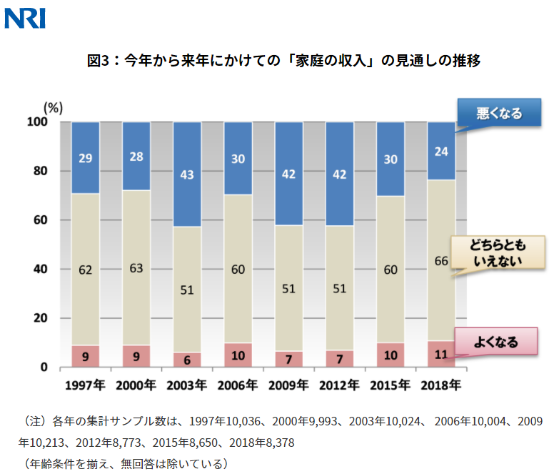 他所で買われてしまう理由は価格ではないかも知れない 生活者１万人アンケート調査18 アトム電器チェーン