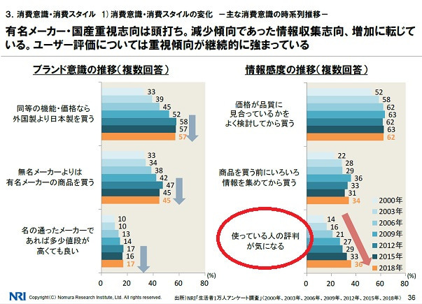 日本市場特有の消費者特性とマーケティング配慮点